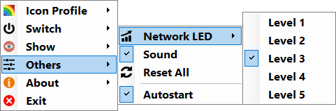 network level