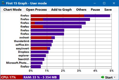 first 15 graph