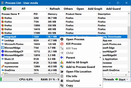 process list