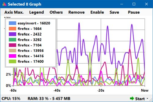 selected 8 graph